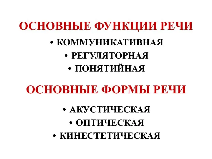 ОСНОВНЫЕ ФУНКЦИИ РЕЧИ КОММУНИКАТИВНАЯ РЕГУЛЯТОРНАЯ ПОНЯТИЙНАЯ ОСНОВНЫЕ ФОРМЫ РЕЧИ АКУСТИЧЕСКАЯ ОПТИЧЕСКАЯ КИНЕСТЕТИЧЕСКАЯ