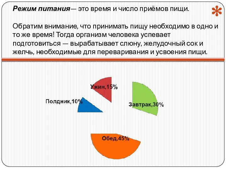 Режим питания— это время и число приёмов пищи. Обратим внимание, что принимать
