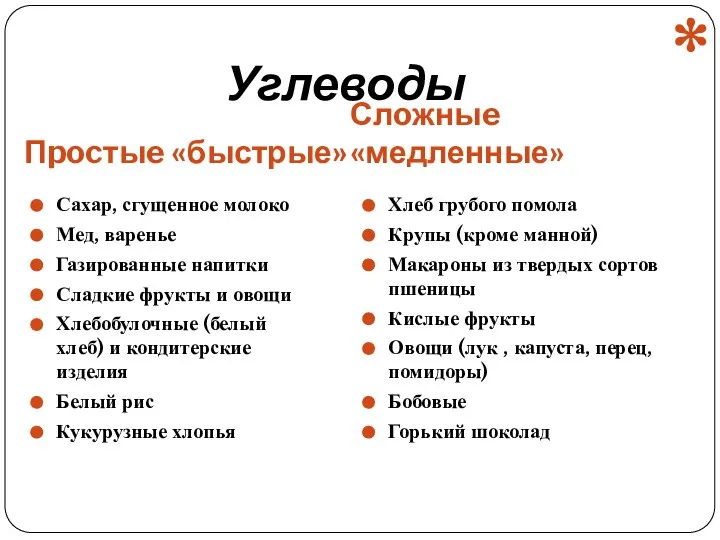 Углеводы Пpocтыe «быстрые» Слoжныe «медленные» Сахар, сгущенное молоко Мед, варенье Газированные напитки