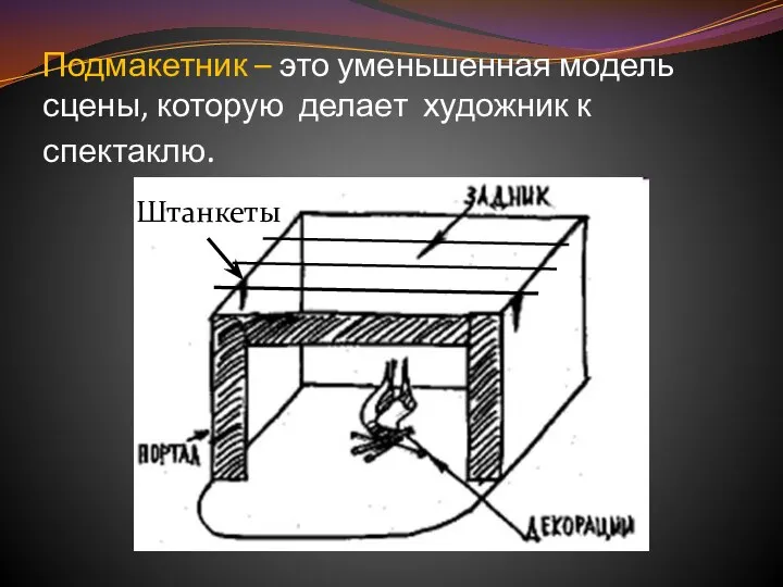 Подмакетник – это уменьшенная модель сцены, которую делает художник к спектаклю. Штанкеты