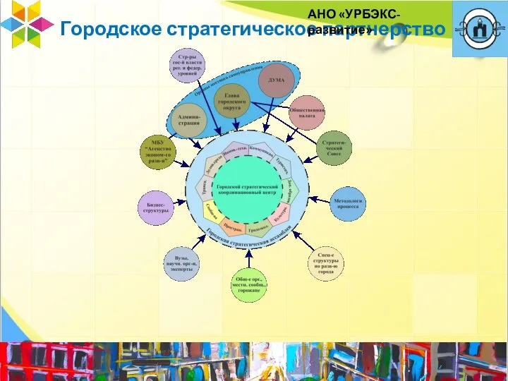 Городское стратегическое партнерство АНО «УРБЭКС-развитие»