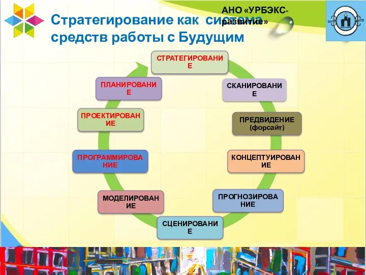 Стратегирование как система средств работы с Будущим АНО «УРБЭКС-развитие»