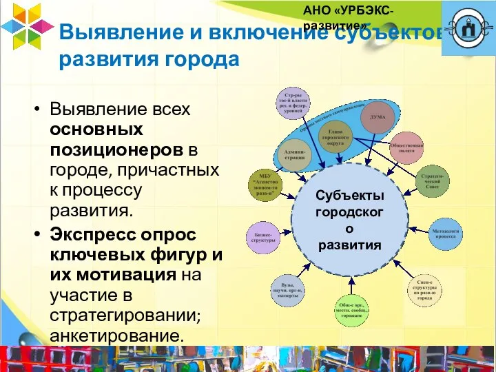 Выявление и включение субъектов развития города Выявление всех основных позиционеров в городе,