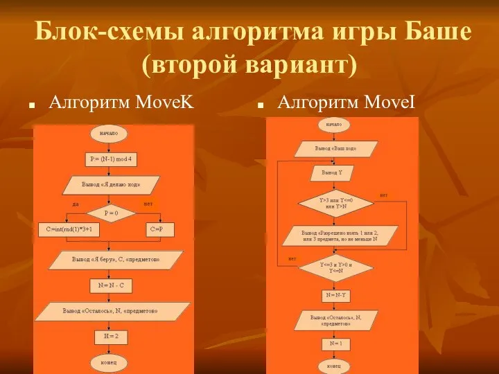 Блок-схемы алгоритма игры Баше (второй вариант) Алгоритм MoveK Алгоритм MoveI