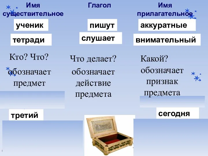 ученик внимательный слушает третий пишут тетради аккуратные сегодня 6 Имя существительное Имя