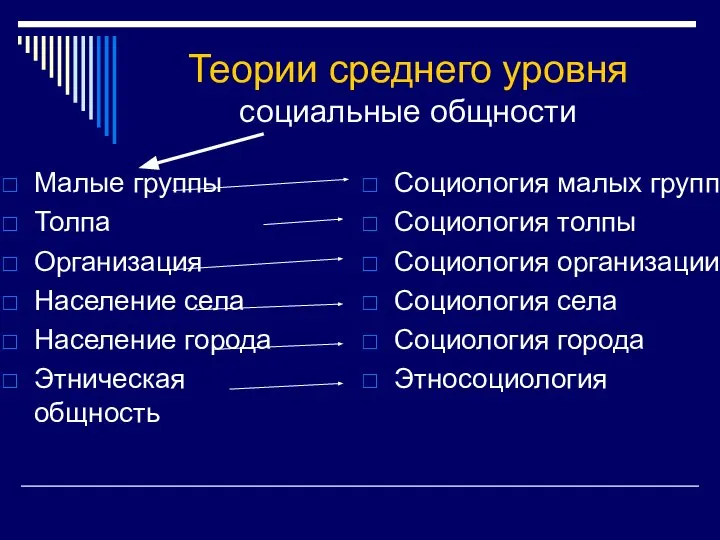 Теории среднего уровня социальные общности Малые группы Толпа Организация Население села Население