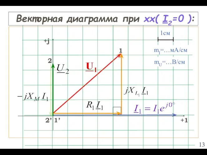 2’ 1’ 2 1 1см mU=…B/см mI=…мА/см Векторная диаграмма при хх( I2=0 ):