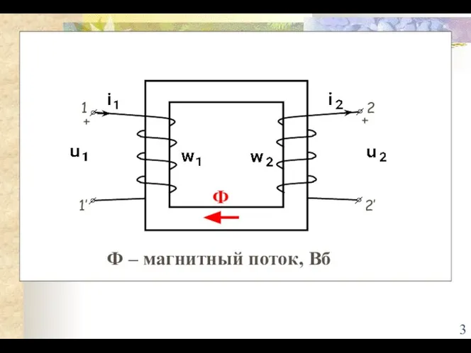 + + 1 1’ 2 2’ Ф Ф – магнитный поток, Вб