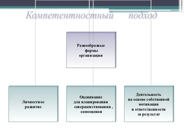 Компетентностный подход