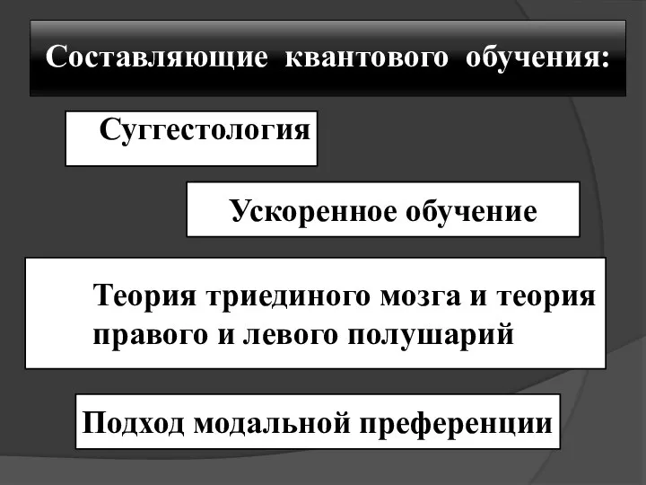 Теория триединого мозга и теория правого и левого полушарий Составляющие квантового обучения: