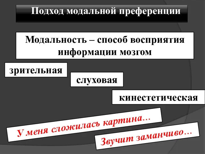 Модальность – способ восприятия информации мозгом Подход модальной преференции У меня сложилась