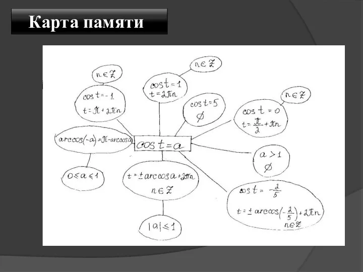 Карта памяти