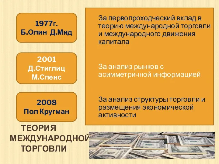 ТЕОРИЯ МЕЖДУНАРОДНОЙ ТОРГОВЛИ 1977г. Б.Олин Д.Мид 2001 Д.Стиглиц М.Спенс 2008 Пол Кругман