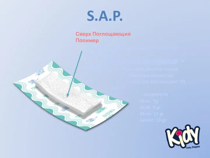S.A.P. Сверх Поглощающий Полимер -Чтобы избежать утечку частицы SAP распределены поверх целлюлозы