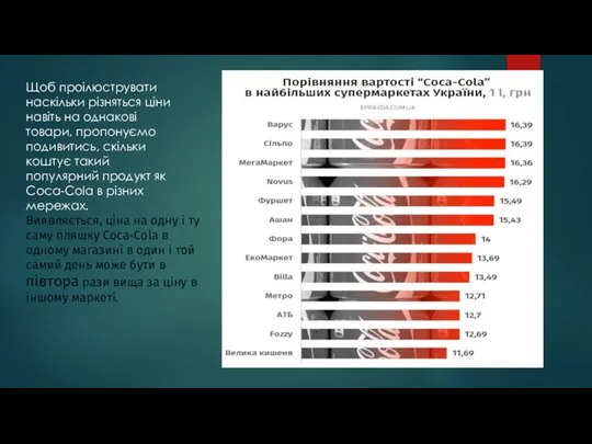 Щоб проілюструвати наскільки різняться ціни навіть на однакові товари, пропонуємо подивитись, скільки