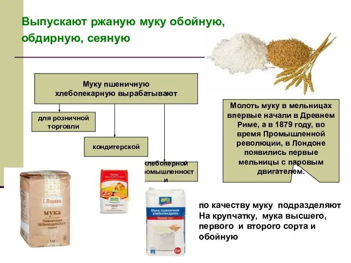 Выпускают ржаную муку обойную, обдирную, сеяную Муку пшеничную хлебопекарную вырабатывают для розничной