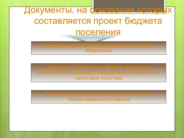 Документы, на основании которых составляется проект бюджета поселения Бюджетное послание Президента Российской