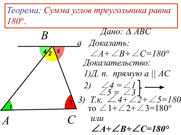 2 Теорема: Сумма углов треугольника равна 180°. Дано: ∆ ABC Доказательство: 1)Д.