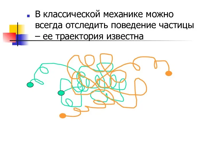 В классической механике можно всегда отследить поведение частицы – ее траектория известна