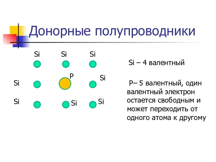 Донорные полупроводники Si Si Si Si Si Si Si Si P Si