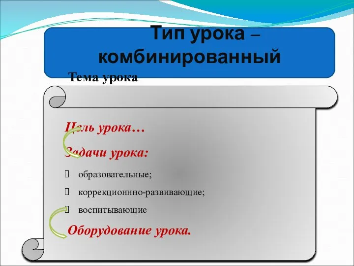 Тип урока – комбинированный Тема урока Цель урока… Задачи урока: образовательные; коррекционнно-развивающие; воспитывающие Оборудование урока.