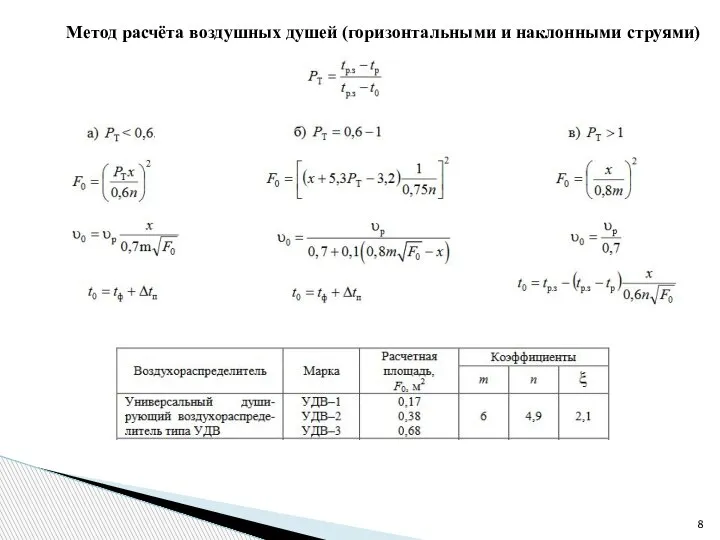 Метод расчёта воздушных душей (горизонтальными и наклонными струями)