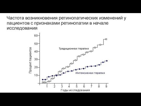 Частота возникновения ретинопатических изменений у пациентов с признаками ретинопатии в начале исследования