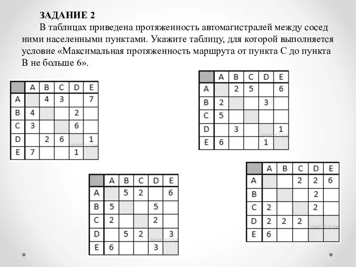 ЗАДАНИЕ 2 В таб­ли­цах при­ве­де­на про­тя­жен­ность ав­то­ма­ги­стра­лей между со­сед­ни­ми на­се­лен­ны­ми пунк­та­ми. Ука­жи­те