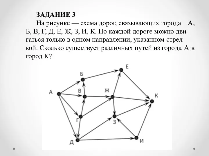 ЗАДАНИЕ 3 На ри­сун­ке — схема дорог, свя­зы­ва­ю­щих го­ро­да А, Б, В,