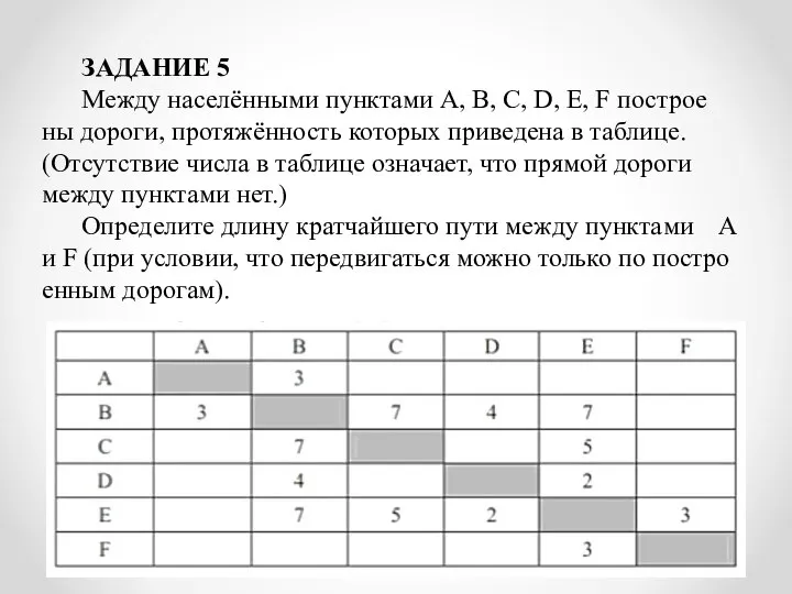 ЗАДАНИЕ 5 Между населёнными пунк­та­ми A, B, C, D, E, F по­стро­е­ны