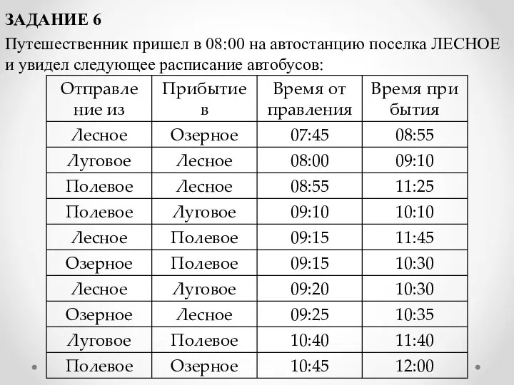 ЗАДАНИЕ 6 Пу­те­ше­ствен­ник при­шел в 08:00 на ав­то­стан­цию по­сел­ка ЛЕС­НОЕ и уви­дел сле­ду­ю­щее рас­пи­са­ние ав­то­бу­сов: