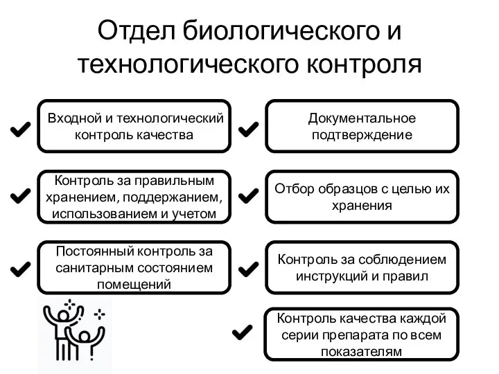 Отдел биологического и технологического контроля Входной и технологический контроль качества Контроль за