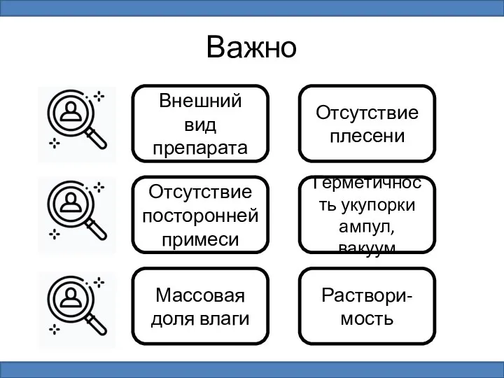 Важно Внешний вид препарата Отсутствие посторонней примеси Отсутствие плесени Герметичность укупорки ампул,