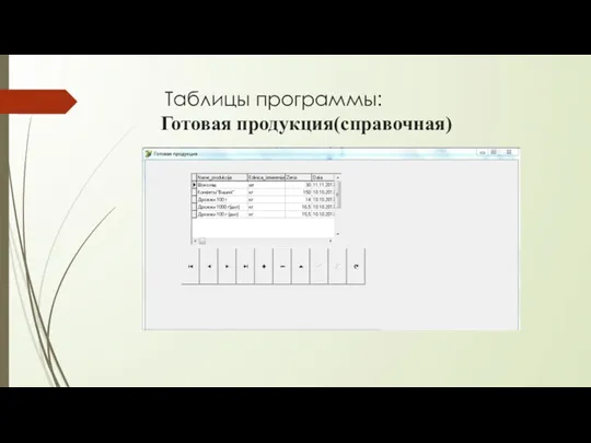 Таблицы программы: Готовая продукция(справочная)