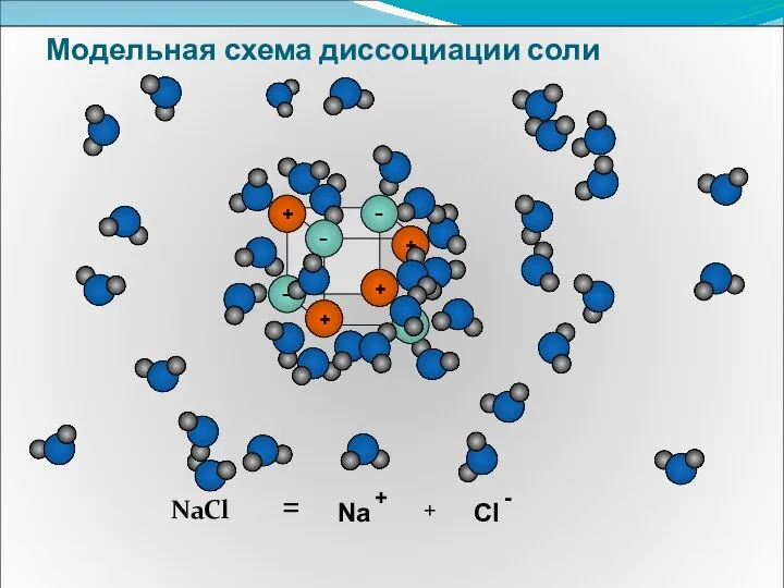 Модельная схема диссоциации соли NaCl = + Na +