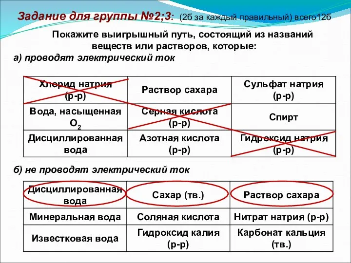 Задание для группы №2;3: (2б за каждый правильный) всего12б Покажите выигрышный путь,