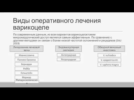 Виды оперативного лечения варикоцеле По современным данным, из всех вариантов варикоцелэктомии микрохирургический