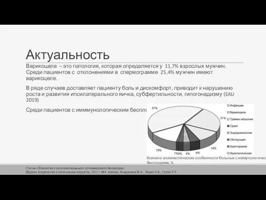 Актуальность Варикоцеле – это патология, которая определяется у 11,7% взрослых мужчин. Среди