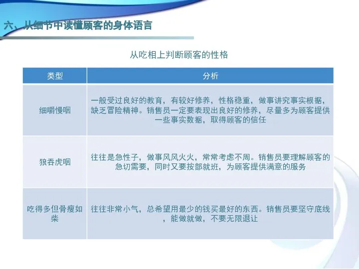 六、从细节中读懂顾客的身体语言 从吃相上判断顾客的性格