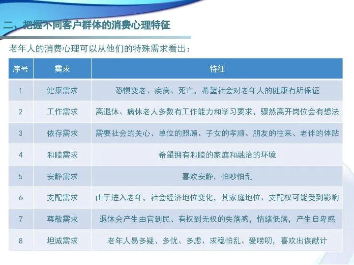 二、把握不同客户群体的消费心理特征 老年人的消费心理可以从他们的特殊需求看出：