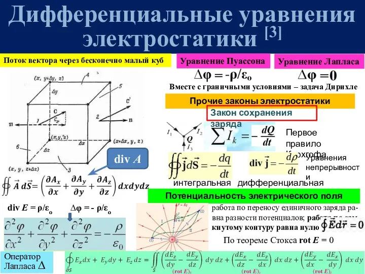 Дифференциальные уравнения электростатики [3] Поток вектора через бесконечно малый куб div A