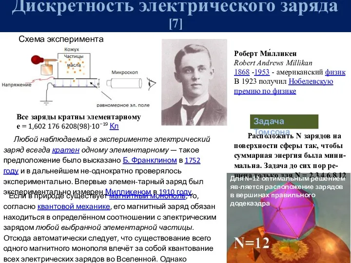 Дискретность электрического заряда [7] Задача Томсона Схема эксперимента Милликена Роберт Ми́лликен Robert