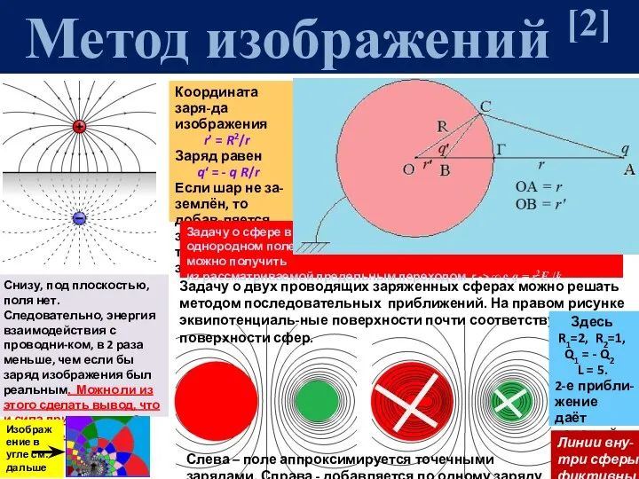 Метод изображений [2] Снизу, под плоскостью, поля нет. Следовательно, энергия взаимодействия с