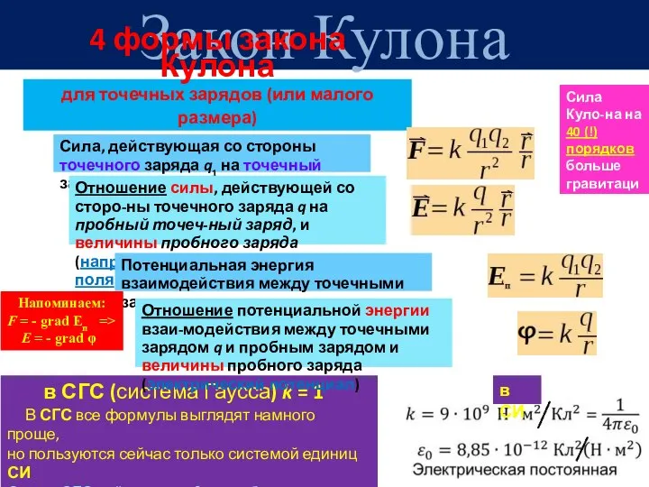 Закон Кулона 4 формы закона Кулона для точечных зарядов (или малого размера)