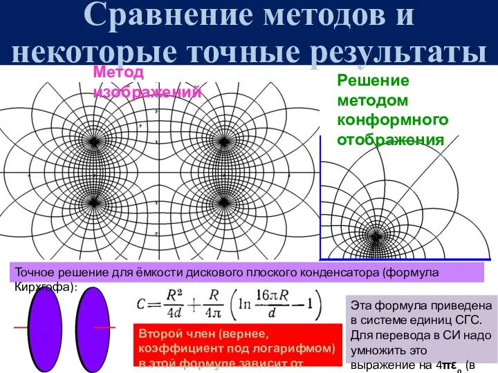 Сравнение методов и некоторые точные результаты Метод изображений Решение методом конформного отображения