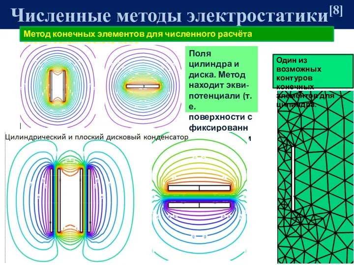 Численные методы электростатики[8] Метод конечных элементов для численного расчёта электростатического поля Один