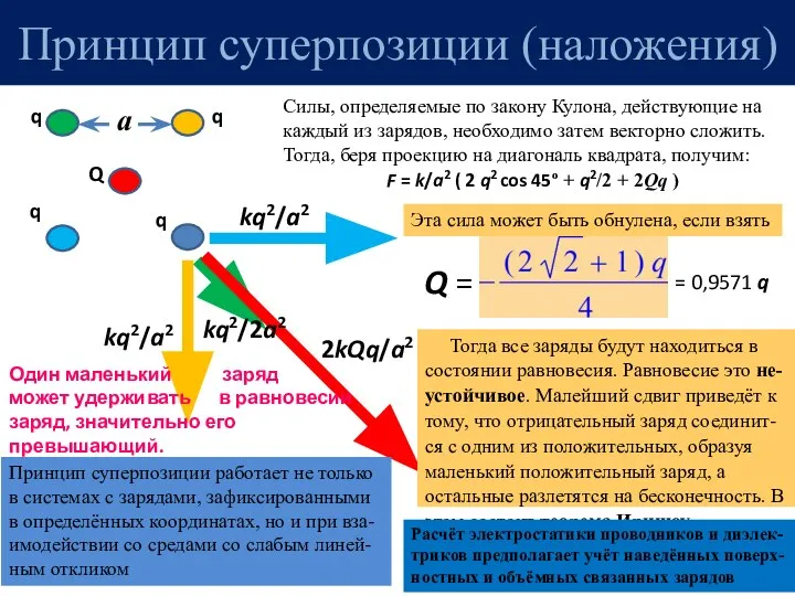 Принцип суперпозиции (наложения) q q q q Q a kq2/a2 kq2/a2 kq2/2a2