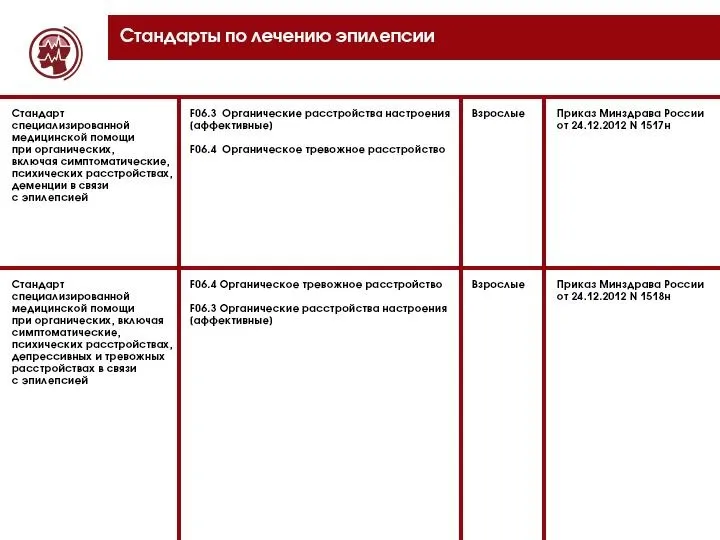 Стандарты по лечению эпилепсии