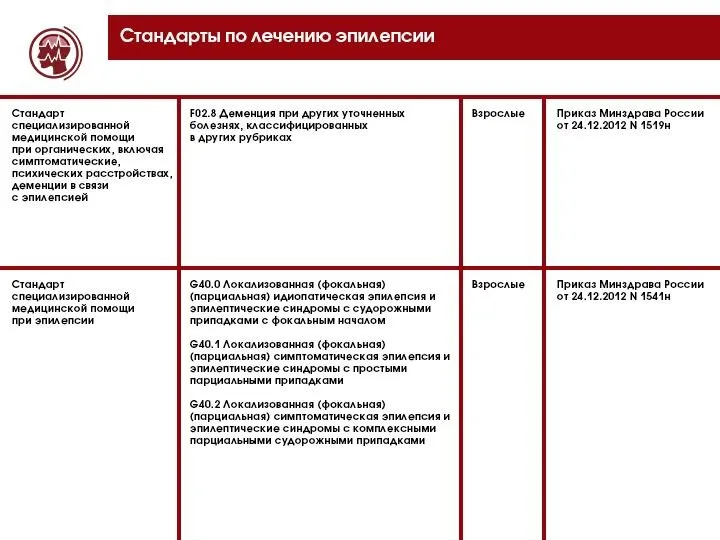 Стандарты по лечению эпилепсии