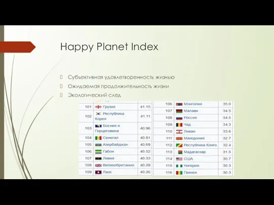 Happy Planet Index Субъективная удовлетворенность жизнью Ожидаемая продолжительность жизни Экологический след
